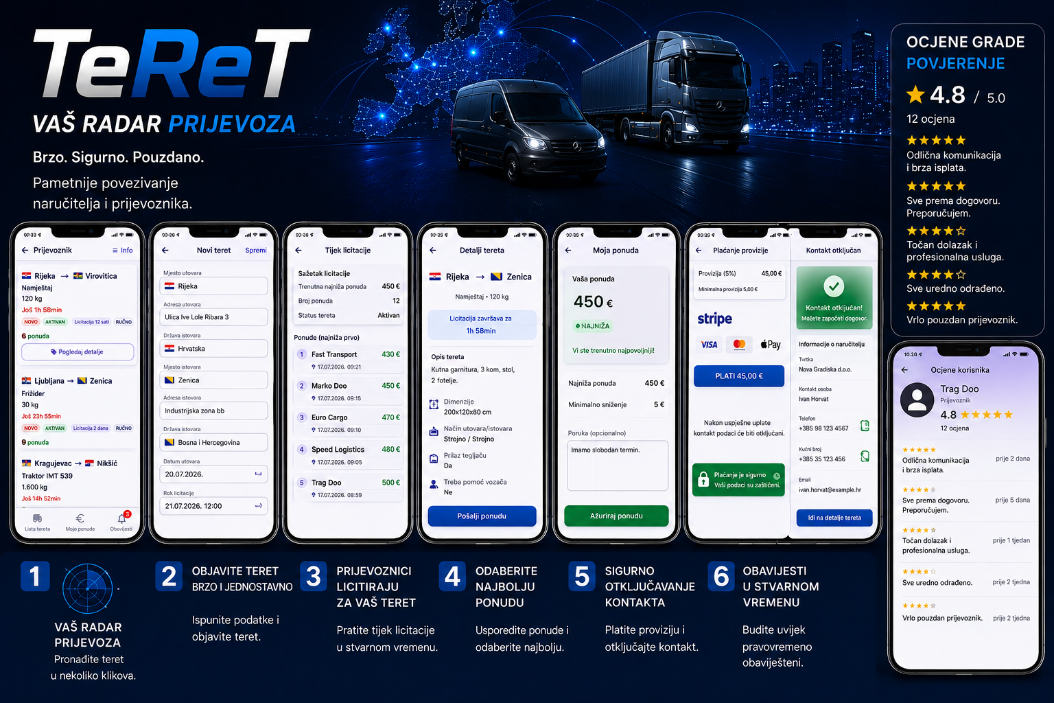 TeReT - vaš radar prijevoza, prikaz aplikacije i načina rada